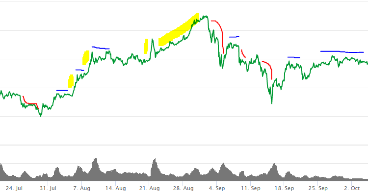 Ethereum Cryptocurrency Guide 2024